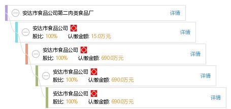 安达市食品公司第二肉类食品厂地膜的创新应用与发展策略